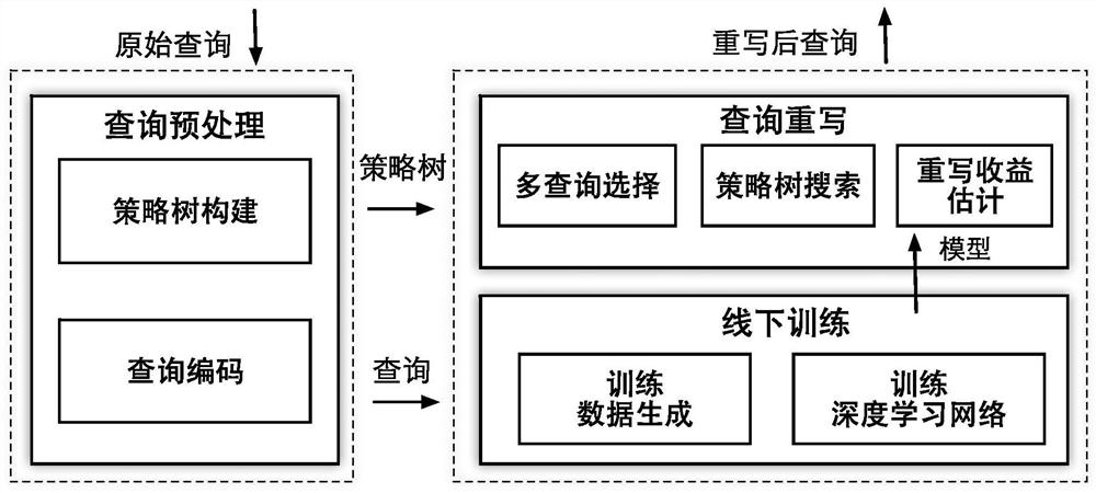 Query rewriting method of database