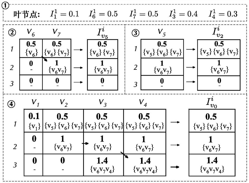 Query rewriting method of database