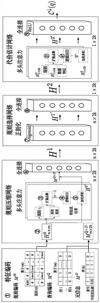 Query rewriting method of database