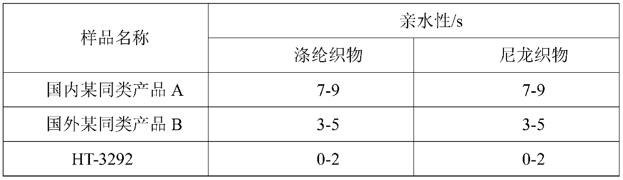 A kind of ternary copolymerization block hydrophilic amino silicone oil and its preparation method and application