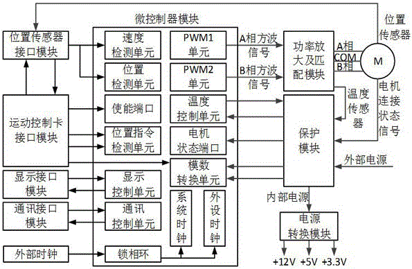 Embedded ultrasonic motor drive controller