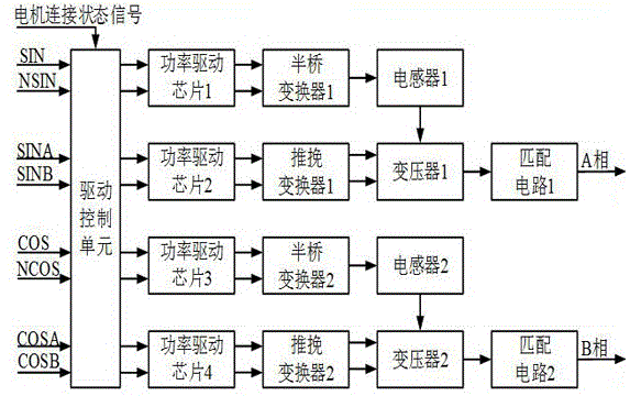 Embedded ultrasonic motor drive controller