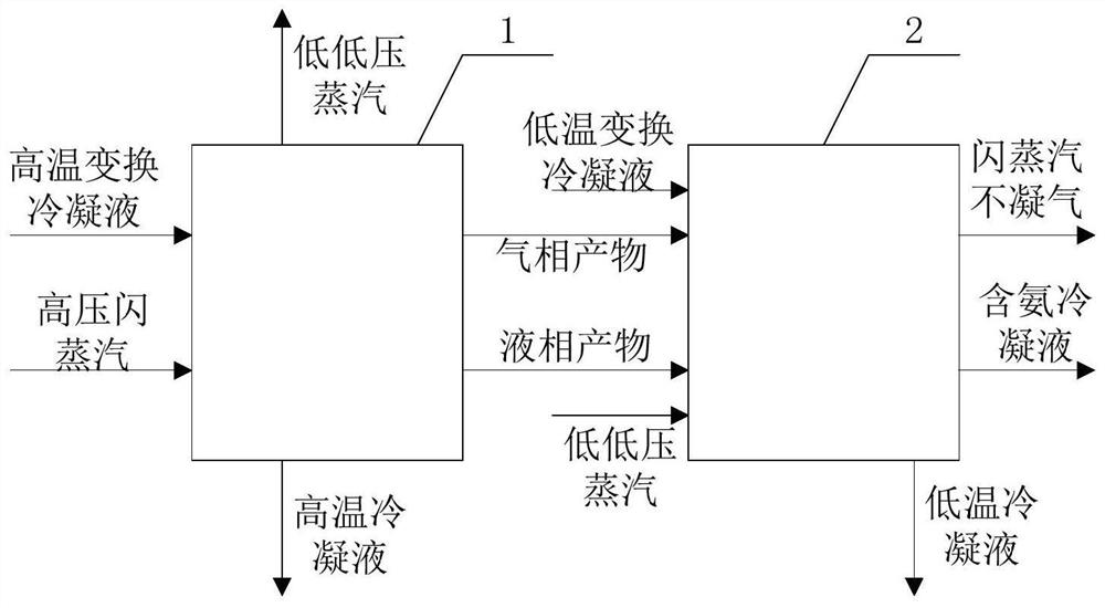 System for reducing ammonia nitrogen content and method for reducing ammonia nitrogen content