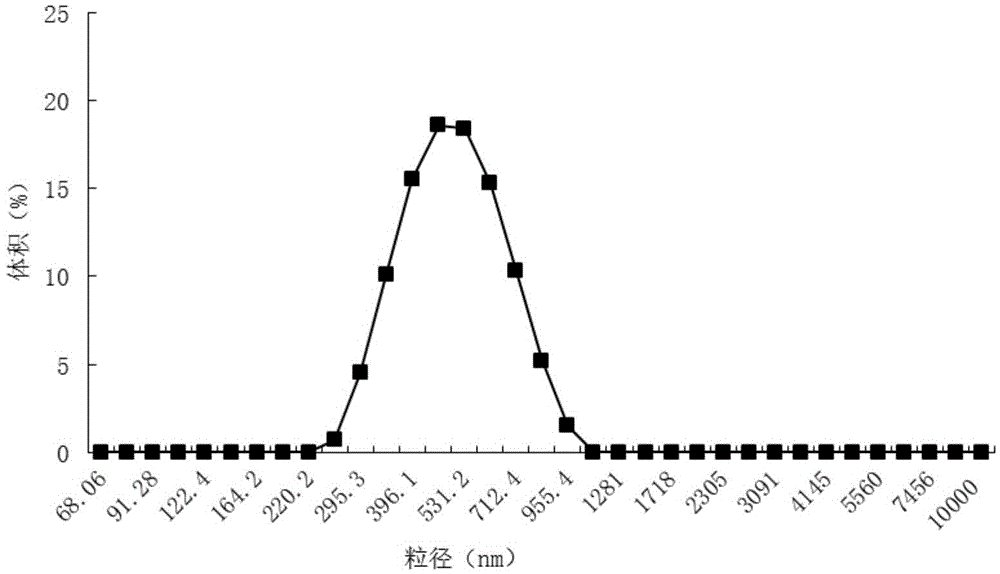 Beverage emulsion with coloring and flavoring functions and preparation method thereof