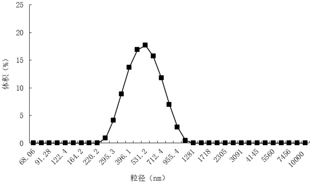 Beverage emulsion with coloring and flavoring functions and preparation method thereof