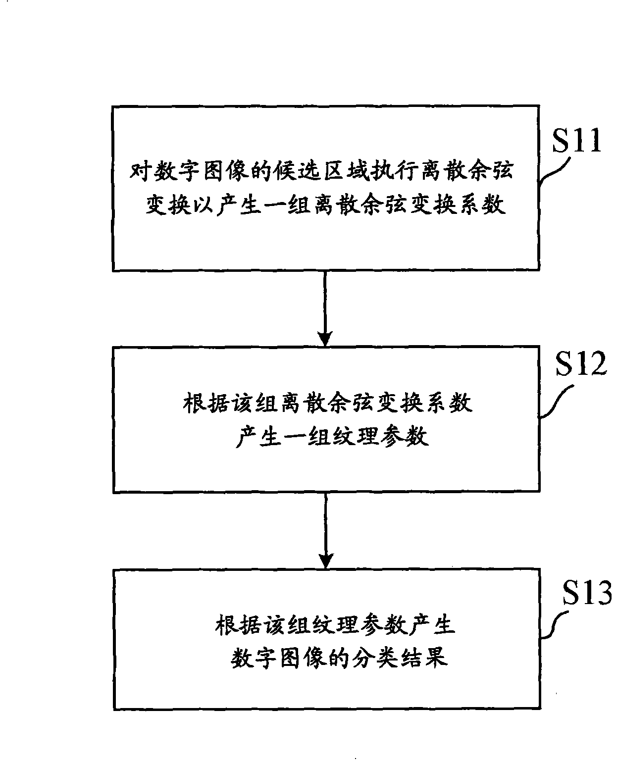 Digital image classifying method and apparatus