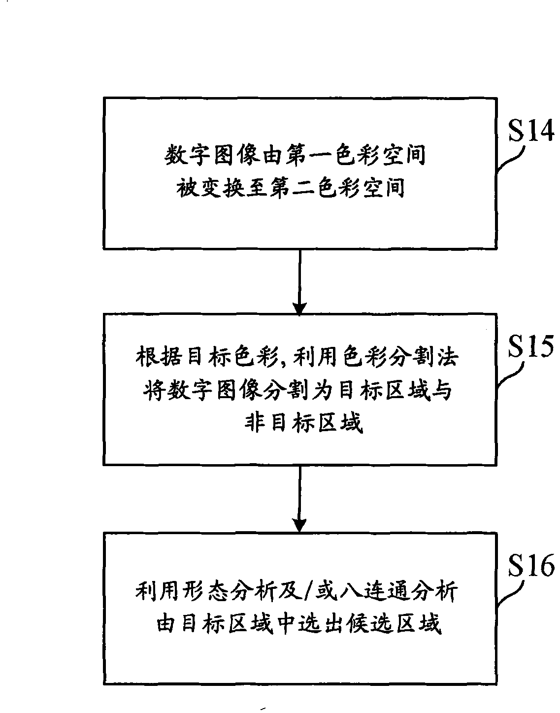 Digital image classifying method and apparatus