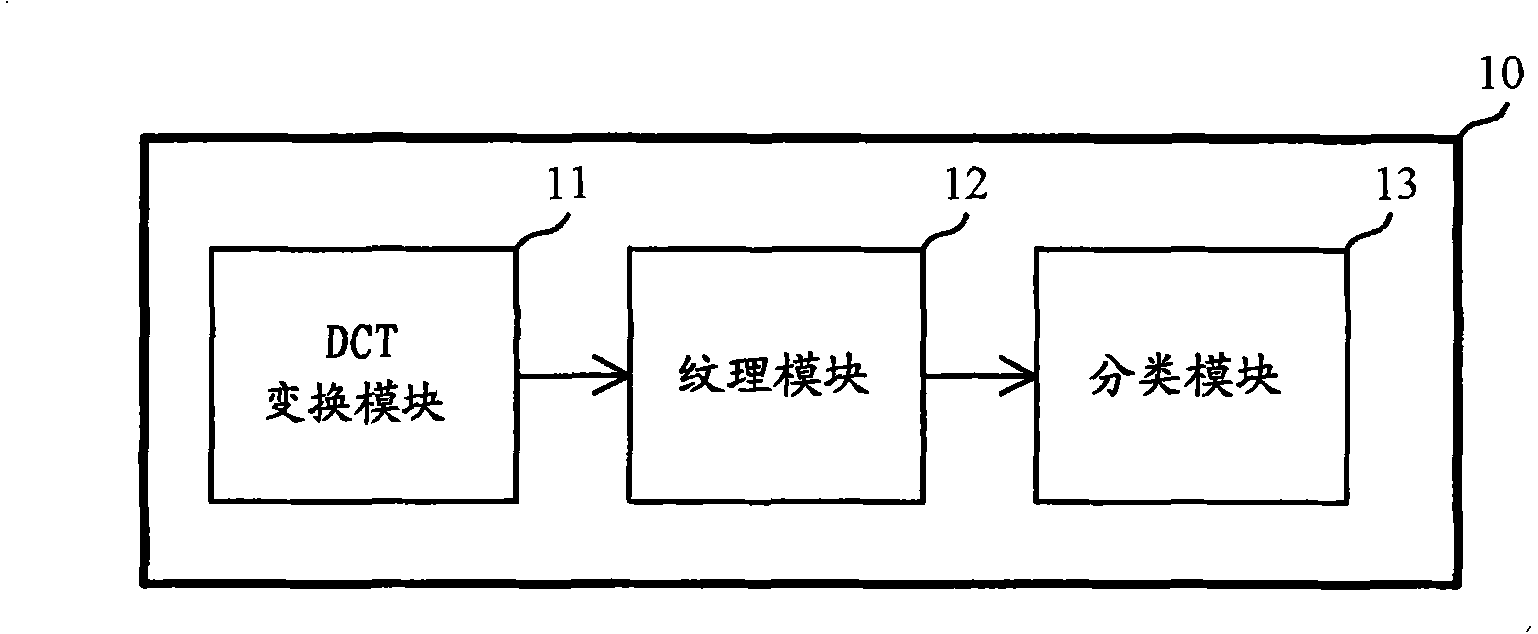 Digital image classifying method and apparatus