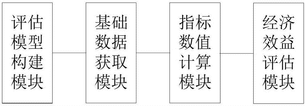 Operational economy evaluation method and system of power distribution network with distributed energy resources