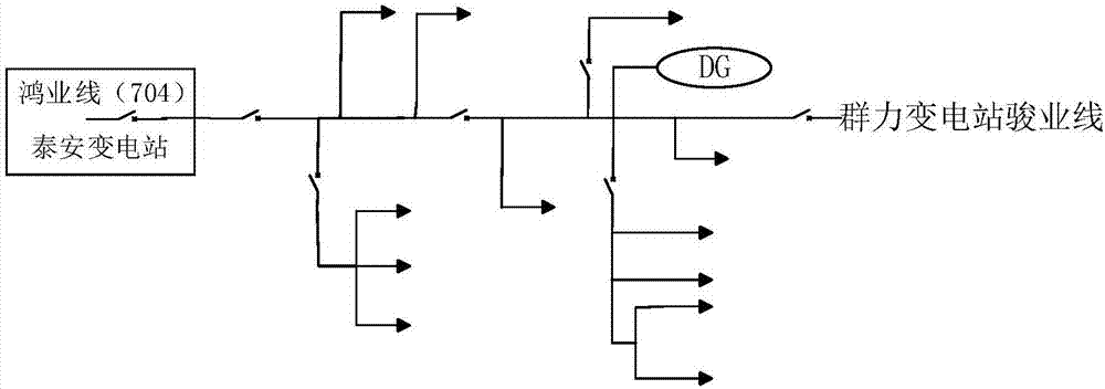 Operational economy evaluation method and system of power distribution network with distributed energy resources