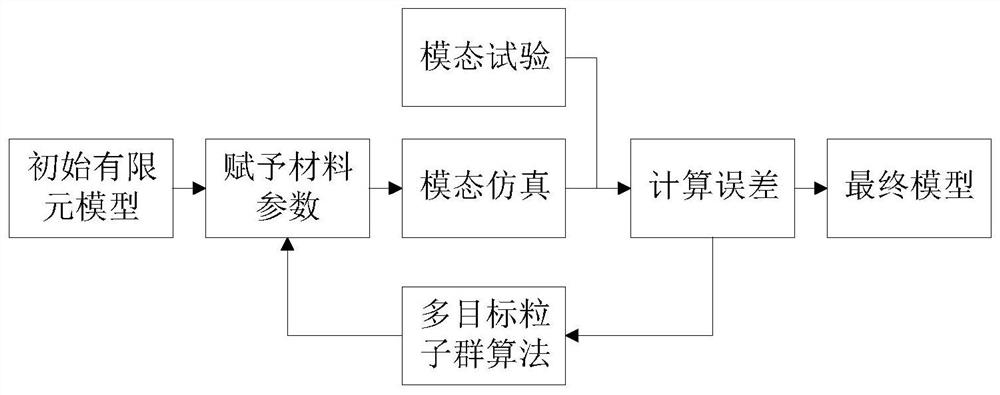 Finite element modeling and correcting method and system for structure with connection relationship