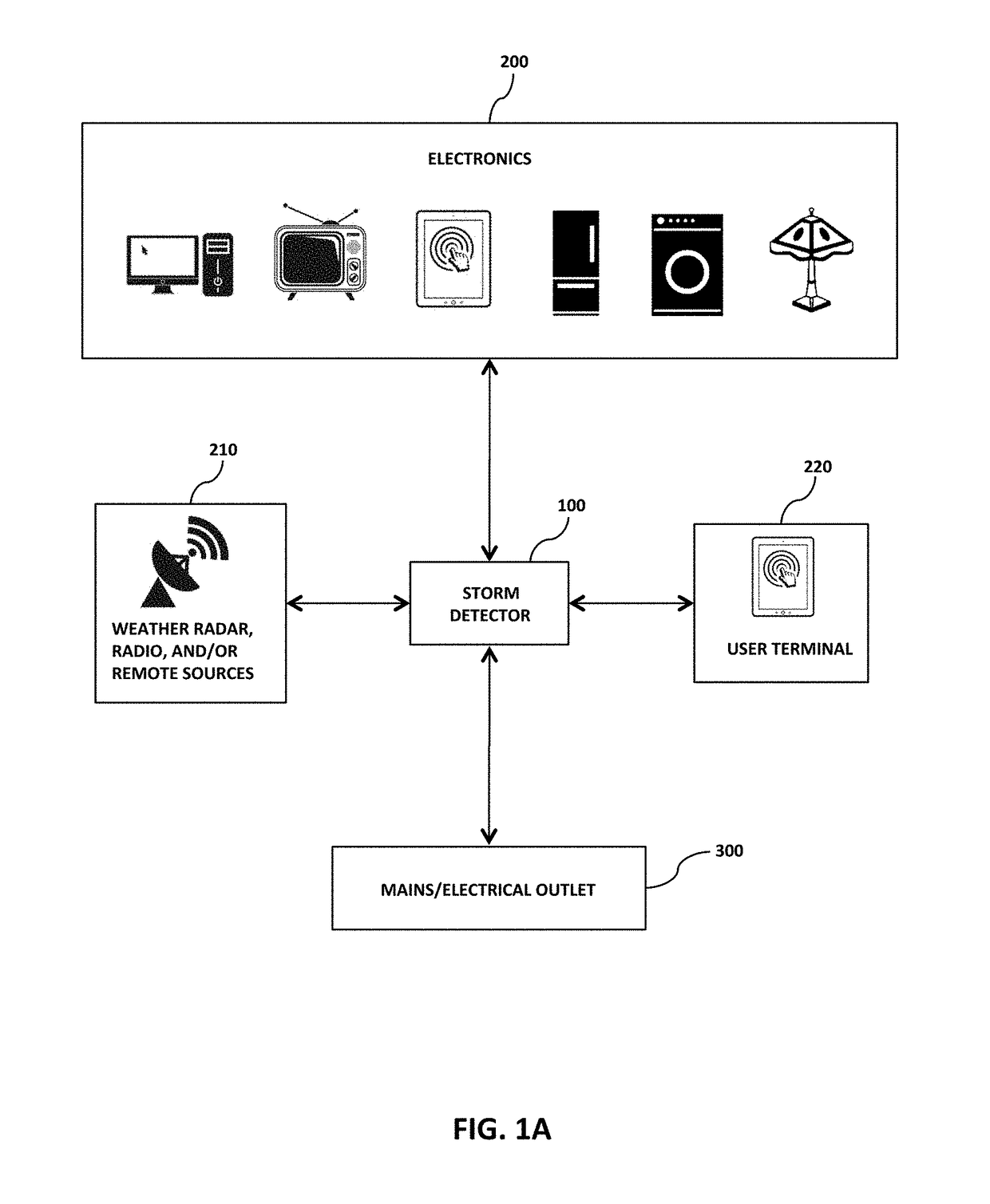 Lightning electromagnetic pulse (LEMP) detector and isolation device