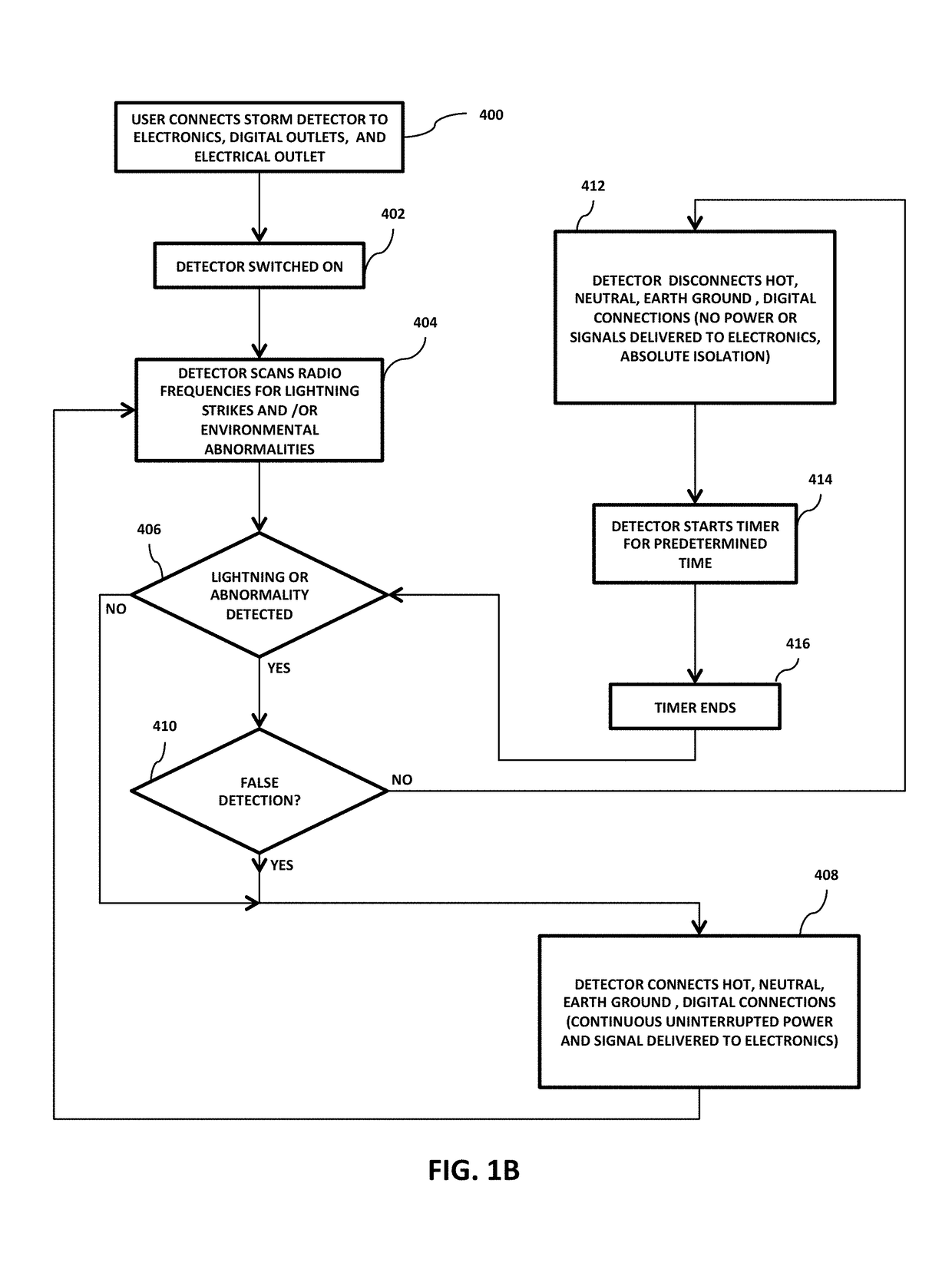 Lightning electromagnetic pulse (LEMP) detector and isolation device