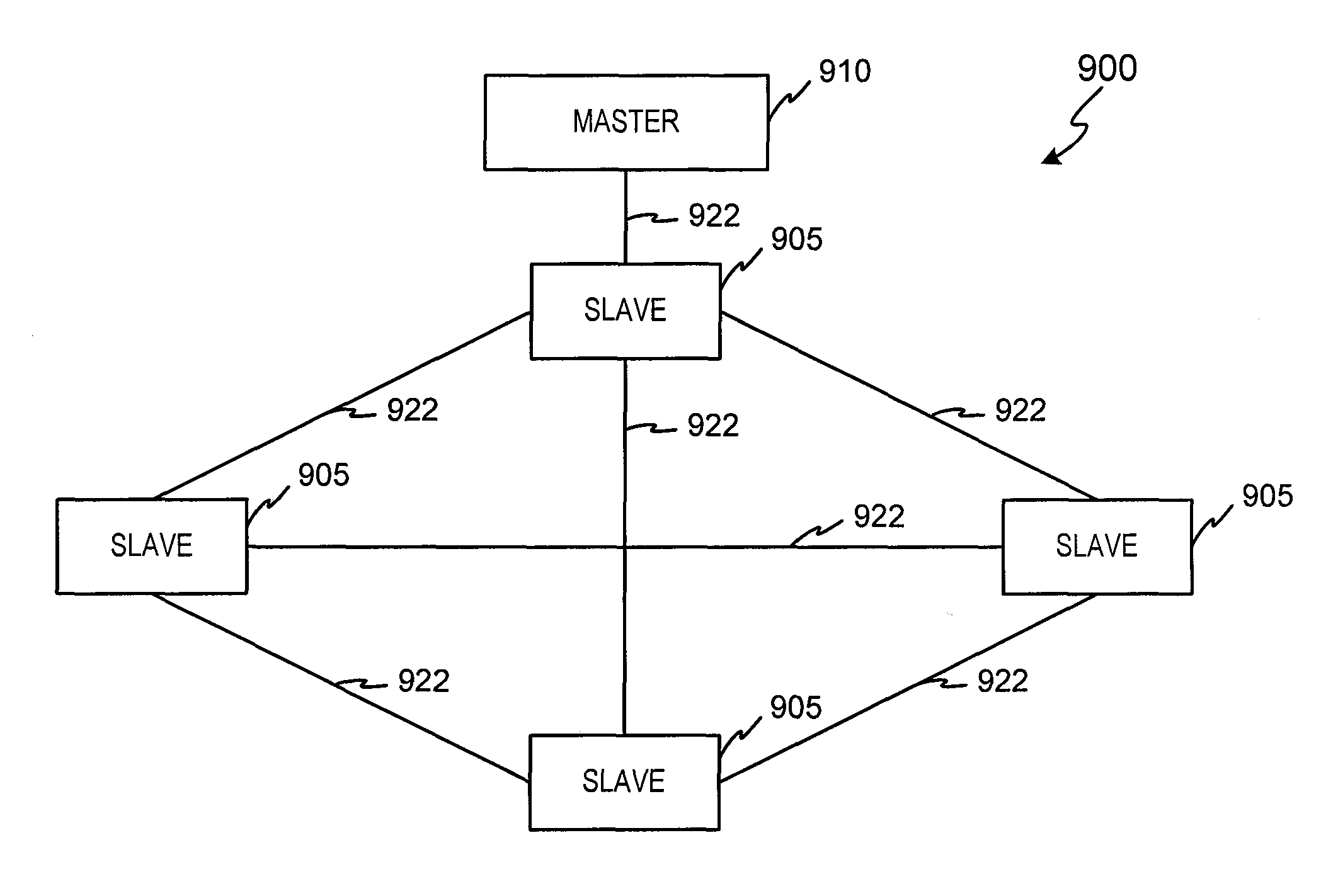 RF transactions using a wireless reader grid