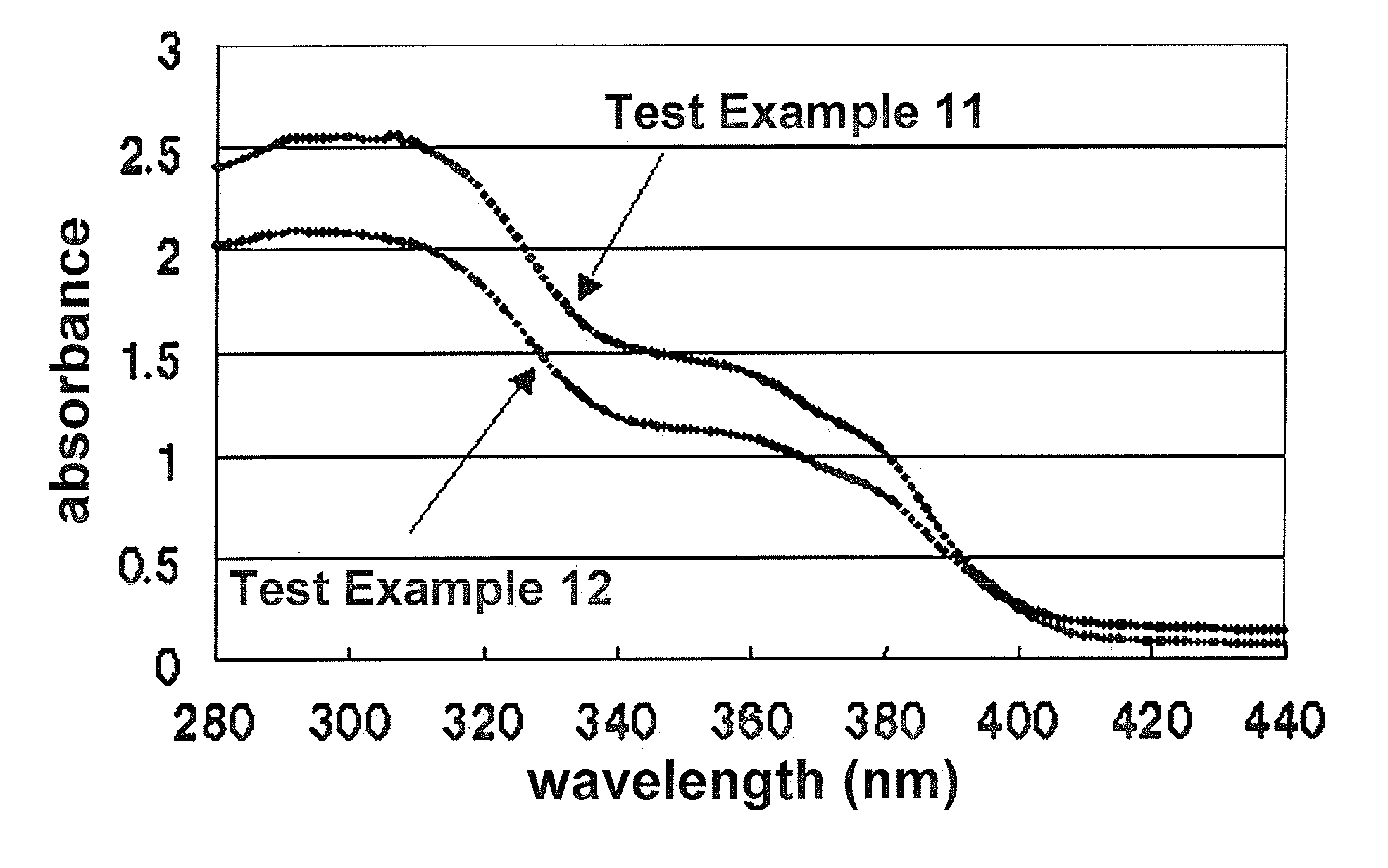 Modified Powder and Cosmetic Composition Using the Same