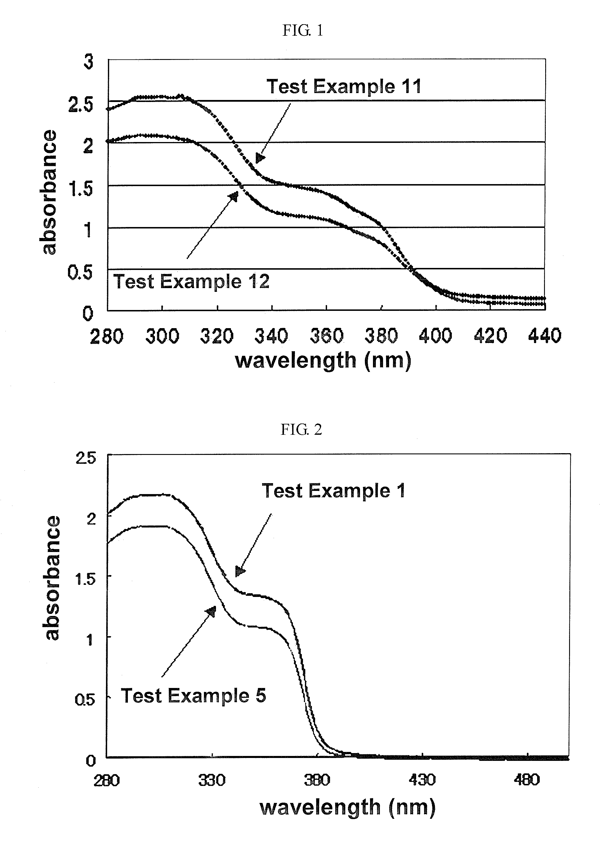 Modified Powder and Cosmetic Composition Using the Same