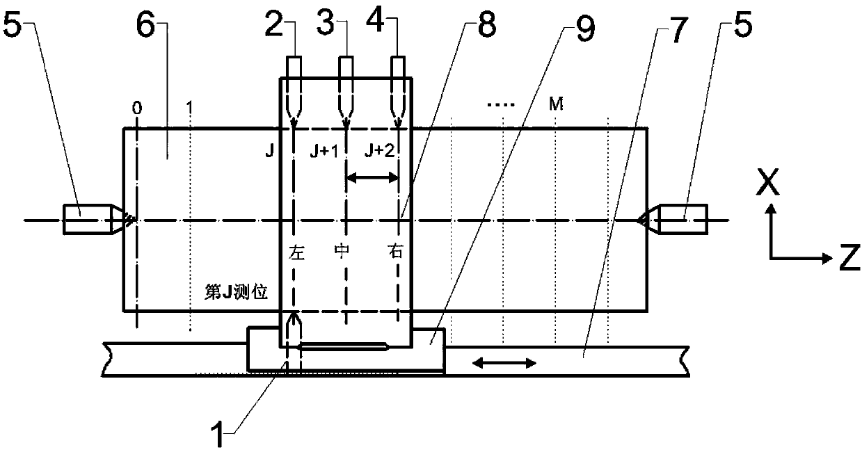 Four-point cylindricity measurement method based on singularity rate analysis