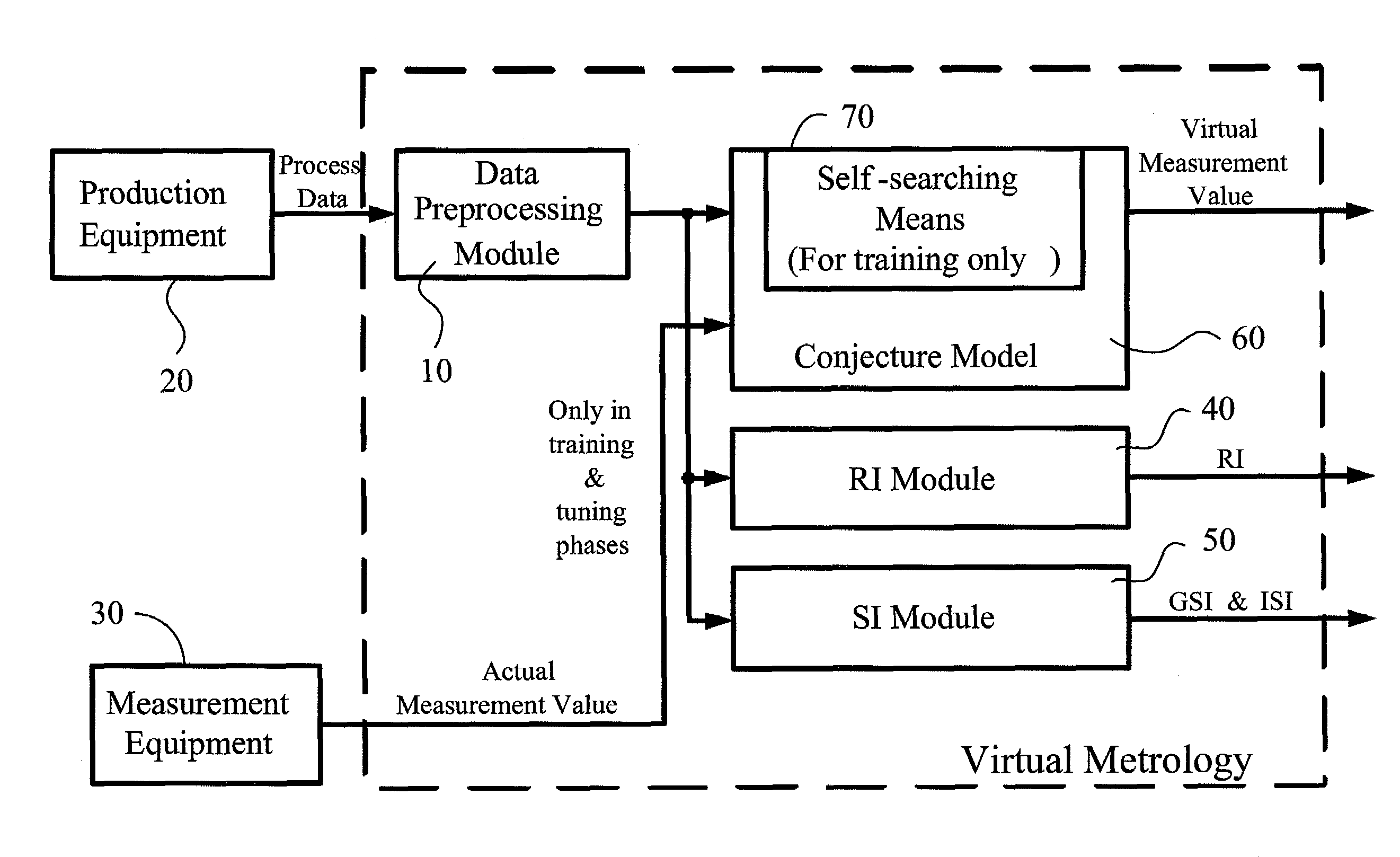 Method for evaluating reliance level of a virtual metrology system in product manufacturing