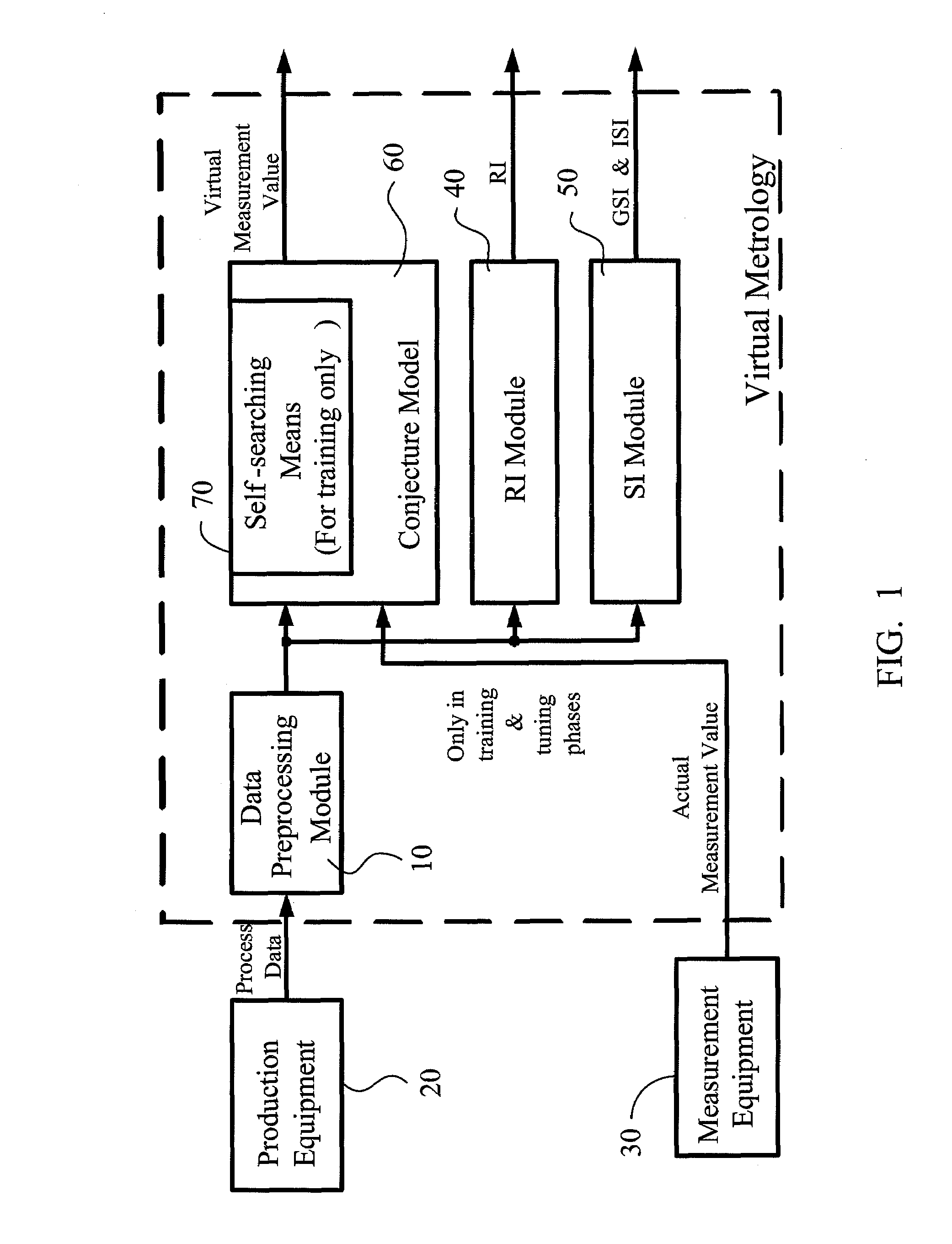 Method for evaluating reliance level of a virtual metrology system in product manufacturing