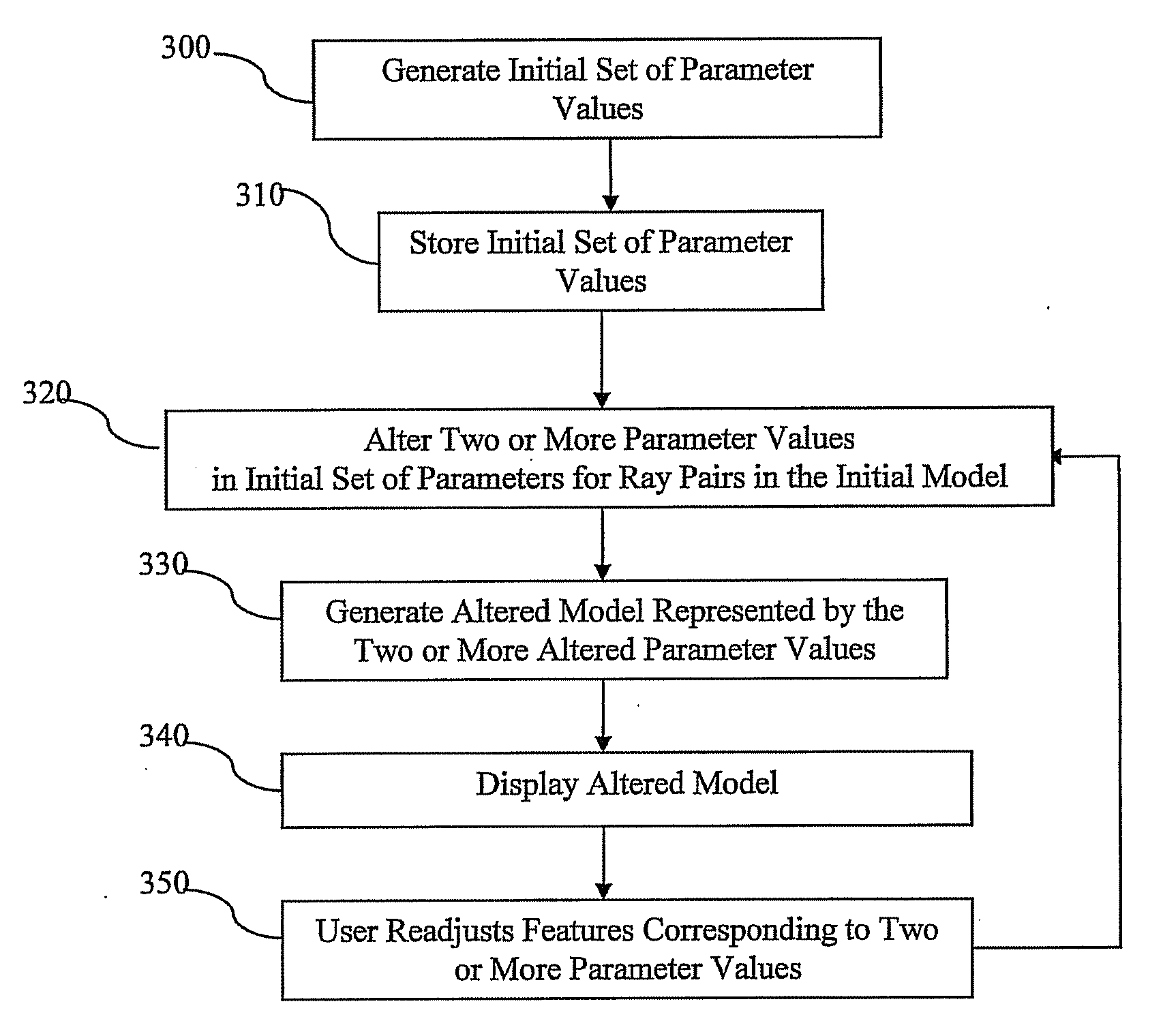 Model-based time-preserving tomography