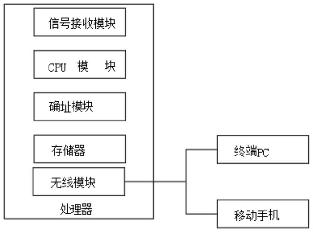 Power grid communication protocol conversion device