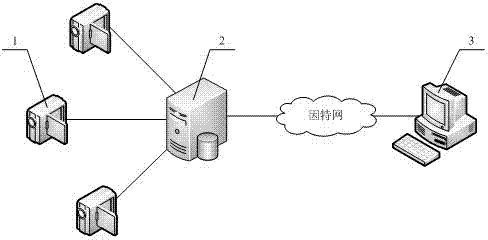 Video monitoring system and method for traffic road conditions