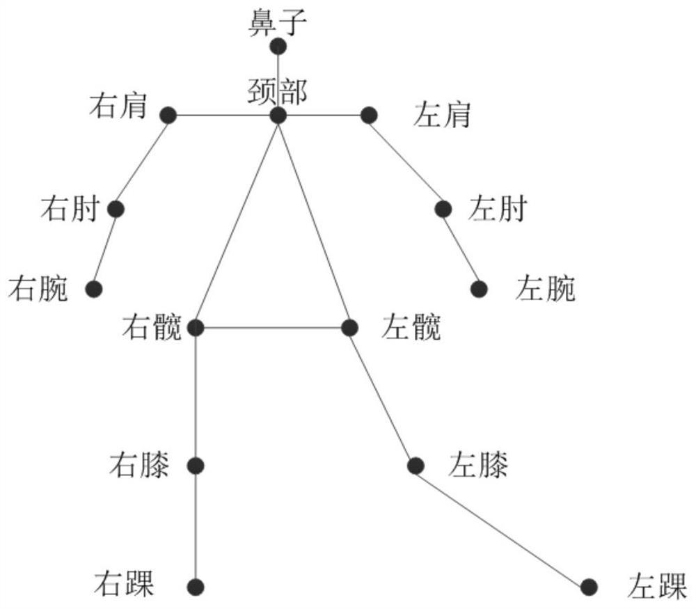 Three-dimensional human body posture estimation method and device, equipment and storage medium