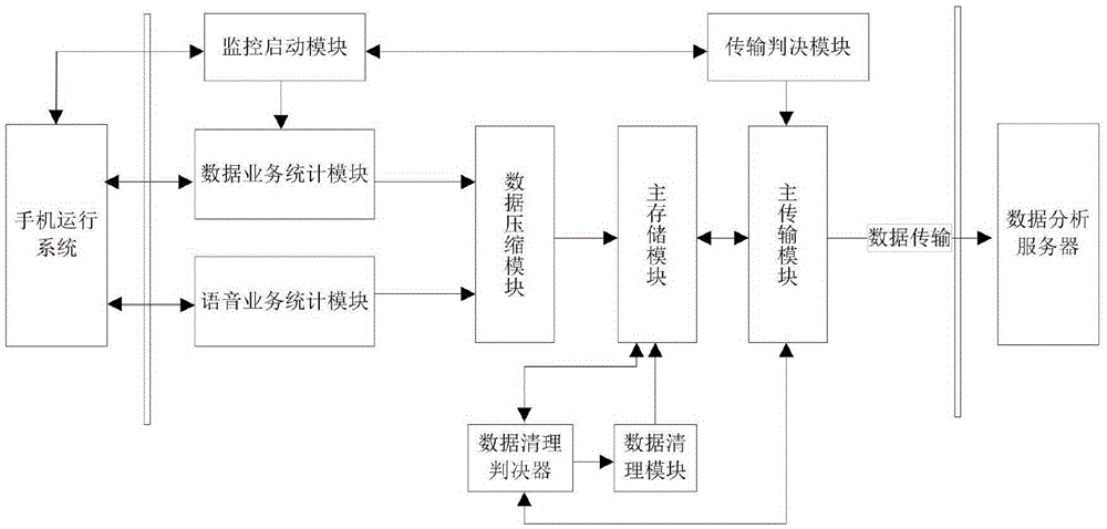 Data acquisition system, data analysis system and monitoring analysis system based on intelligent terminal