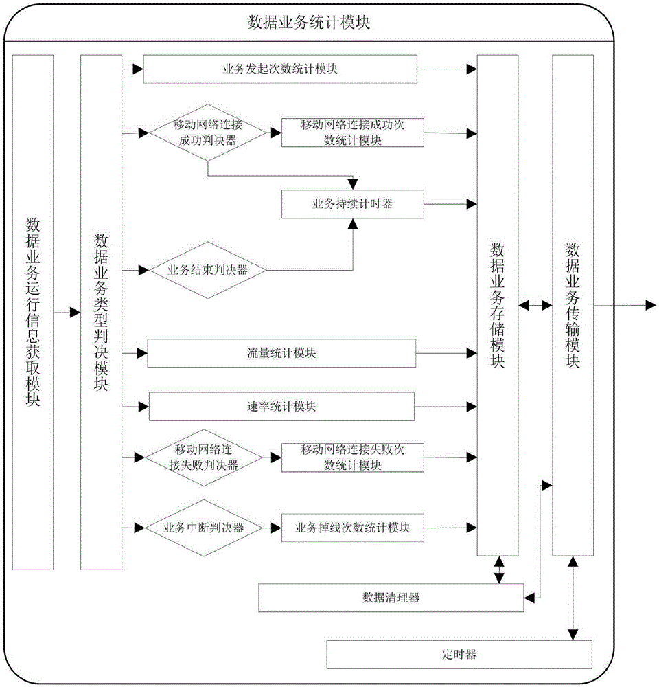 Data acquisition system, data analysis system and monitoring analysis system based on intelligent terminal