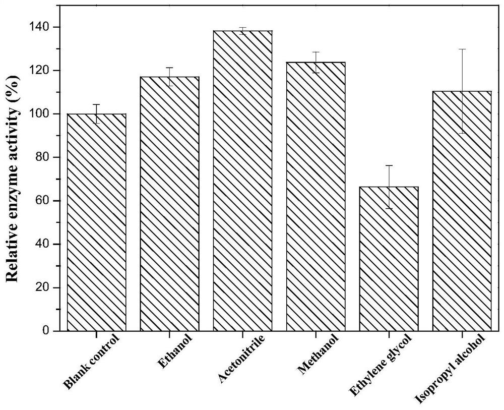 A kind of phenylalanine dehydrogenase and its preparation method and application