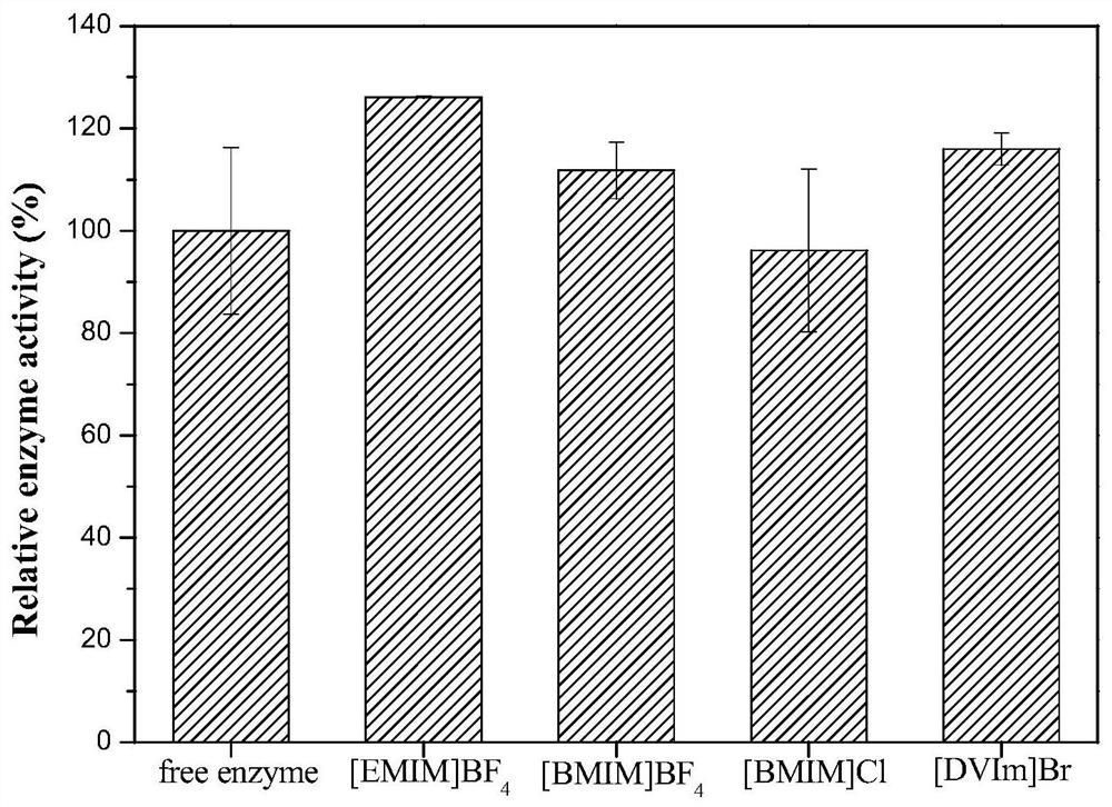 A kind of phenylalanine dehydrogenase and its preparation method and application