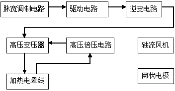 Negative ion air cleaner high-voltage direct current power supply