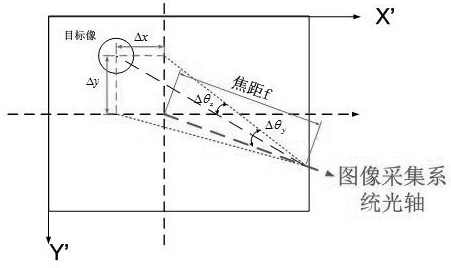 A heliostat secondary reflection pointing correction system and method