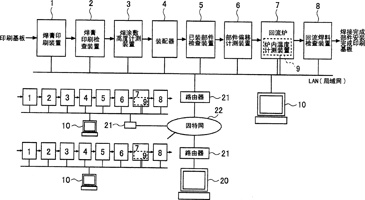 Program supply method of substrate mounting production line