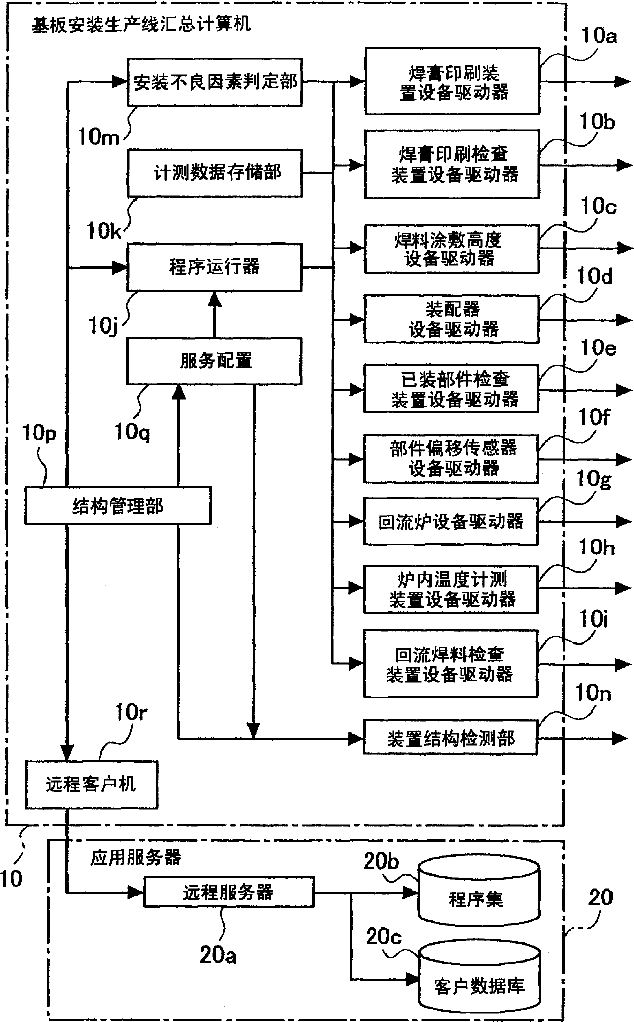 Program supply method of substrate mounting production line