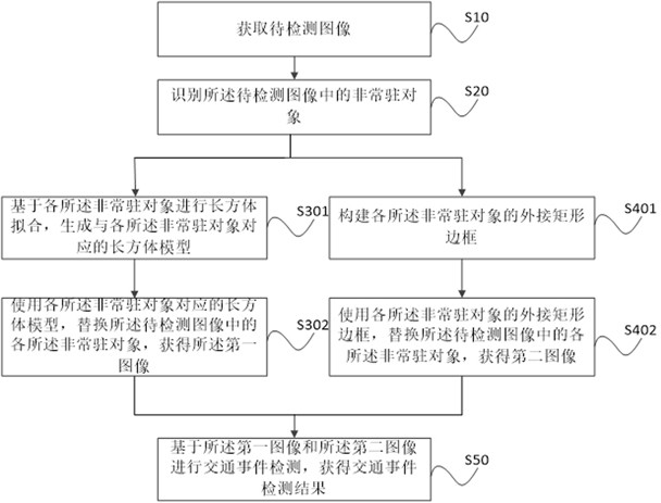 Traffic event detection method and device, terminal and storage medium