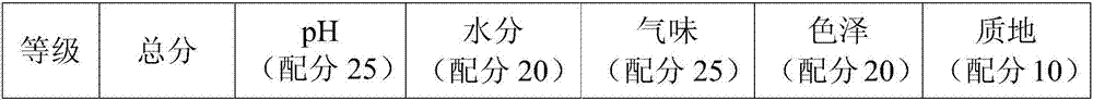 Method for co-producing silage and vegetable tanning agent by all components of banana stems and leaves