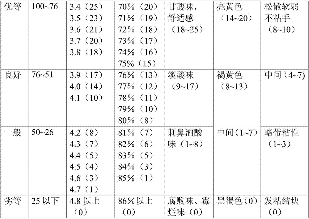 Method for co-producing silage and vegetable tanning agent by all components of banana stems and leaves