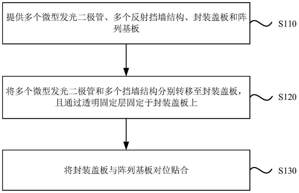 Display panel, preparation method and display device