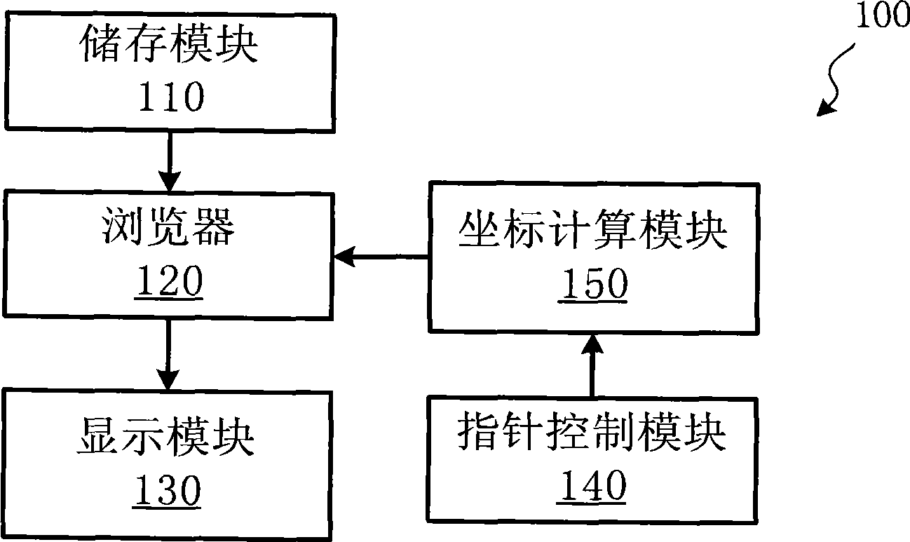 Automatic display system and method for dynamic hidden blocks