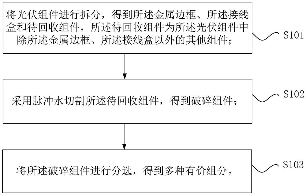 Recovery method of photovoltaic module