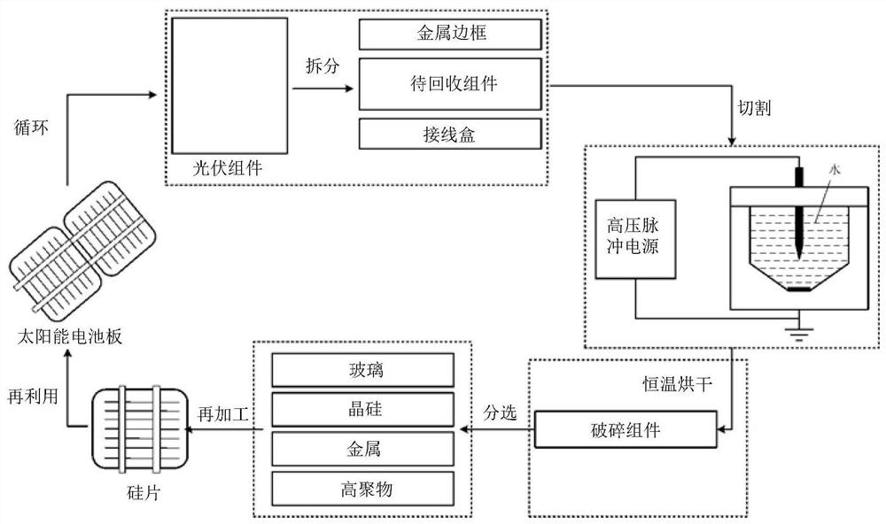 Recovery method of photovoltaic module