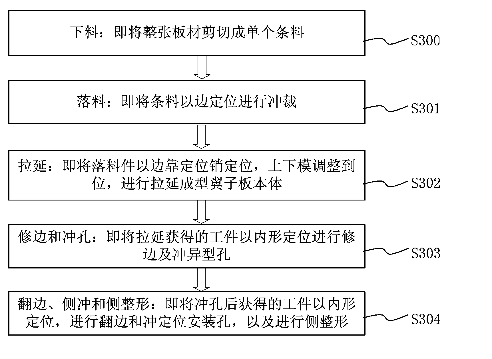 Automobile wheel fender and cold stamping forming technology thereof