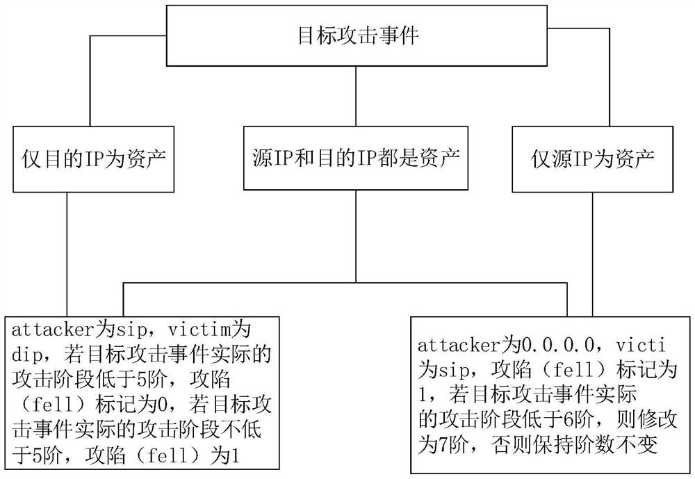 An attack path restoration method, electronic device and computer-readable storage medium