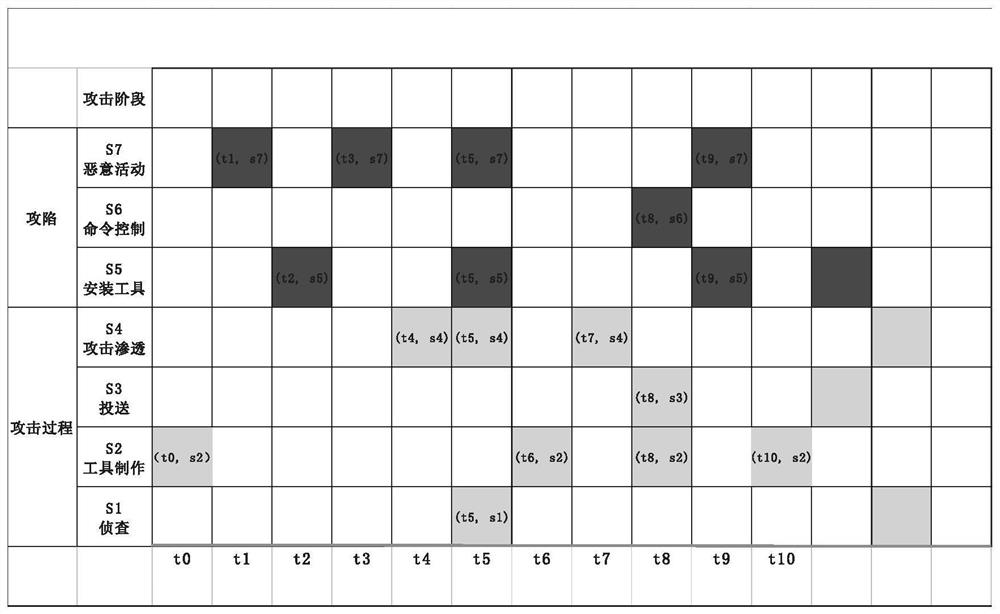 An attack path restoration method, electronic device and computer-readable storage medium