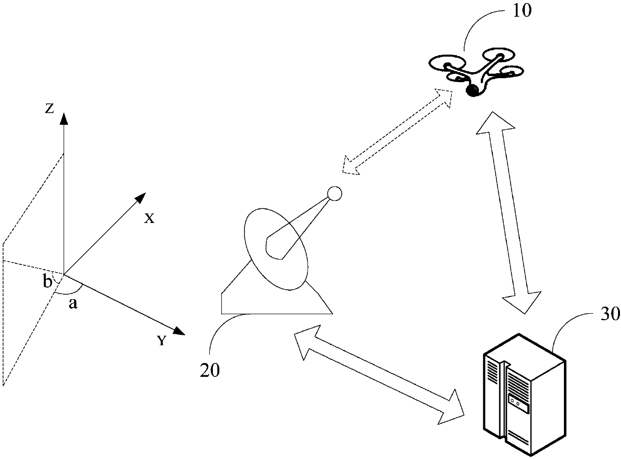 Dead zone tracking method and device for directional antenna and mobile tracking system