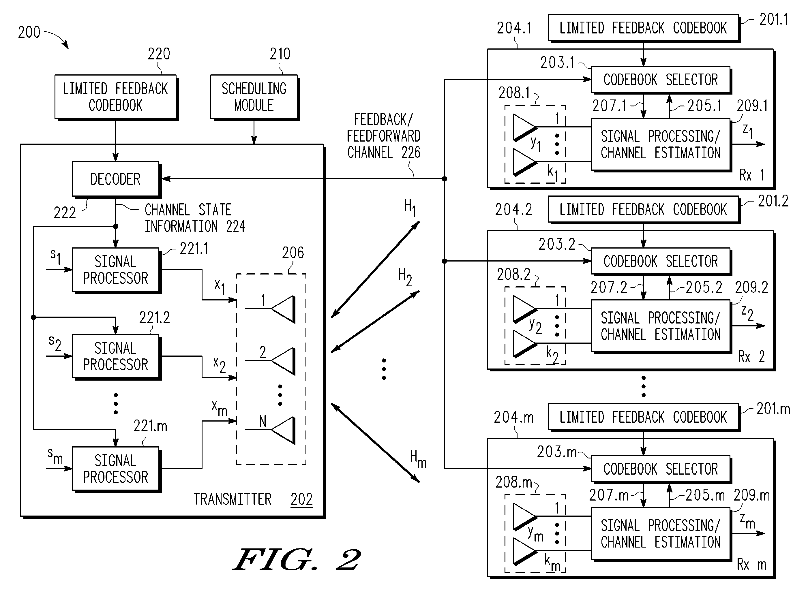 Feedback scheduling to reduce feedback rates in MIMO systems