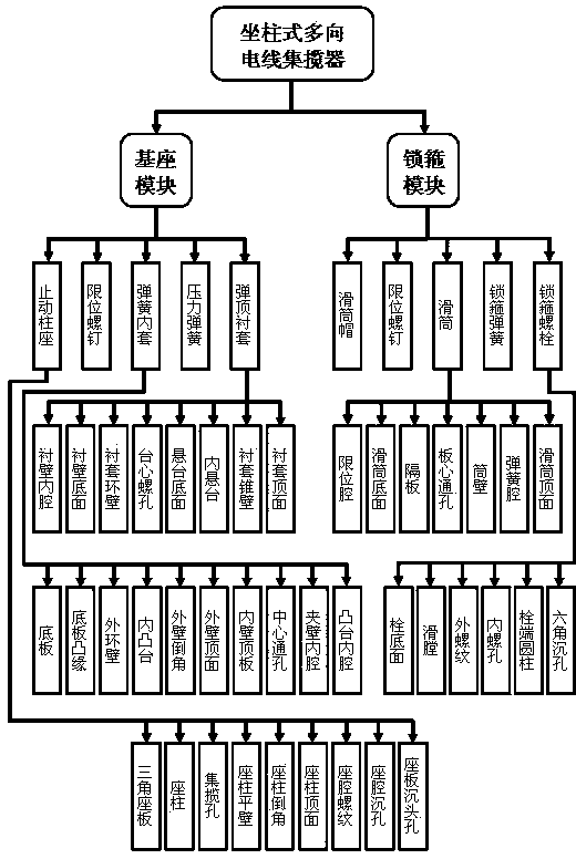 Fixed-post multi-direction electric wire winder