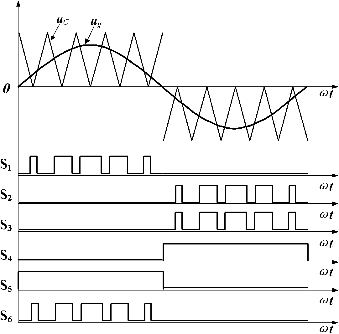 Single-phase three-level inverter