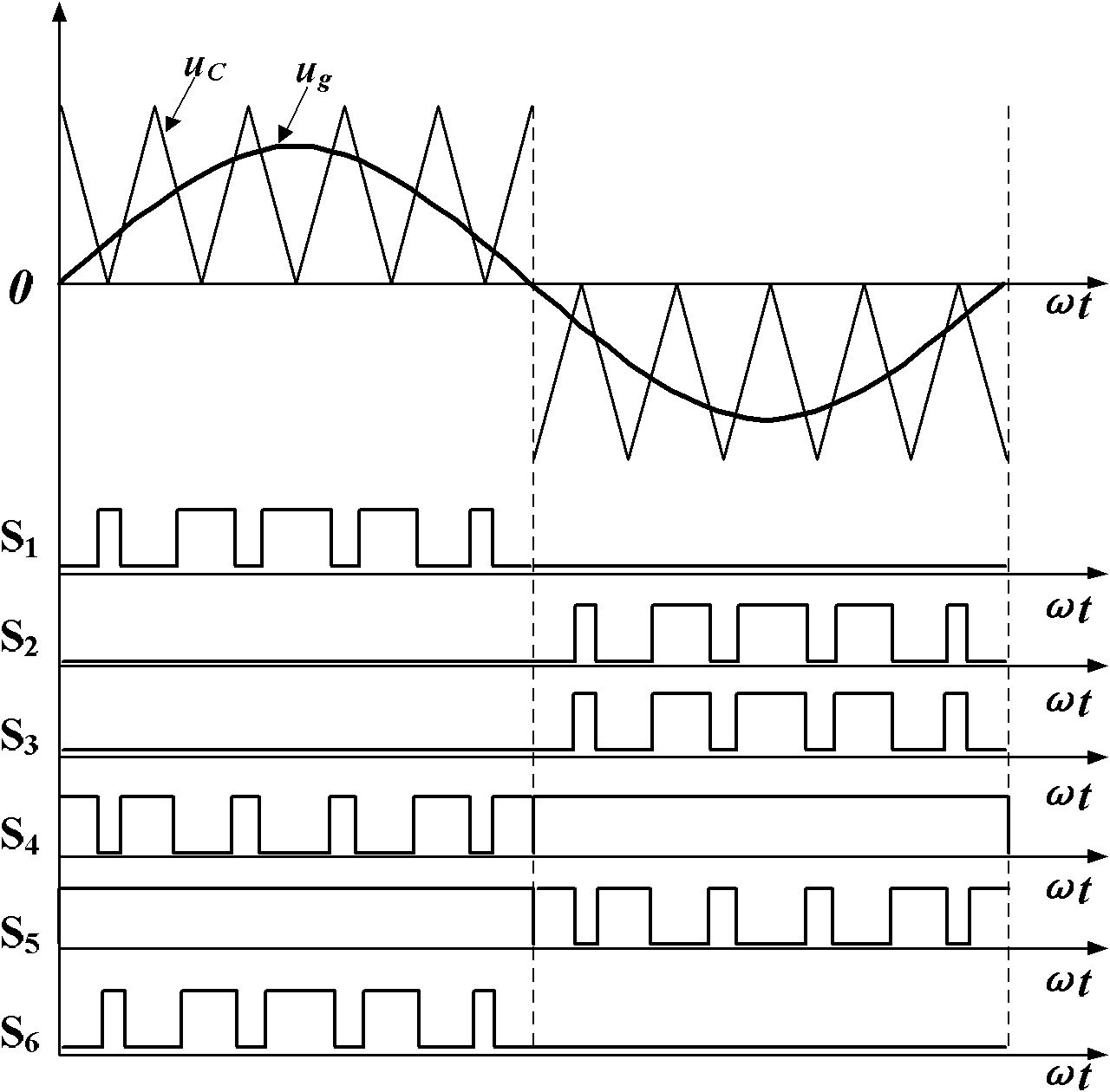 Single-phase three-level inverter